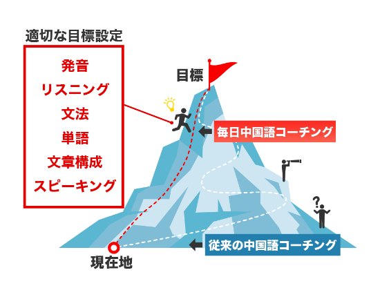 理由1