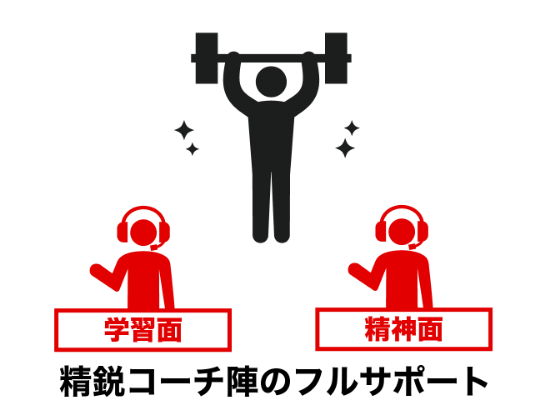 理由2